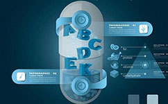 智慧醫(yī)療產(chǎn)業(yè)步入啟動(dòng)期 商業(yè)模式有待完善